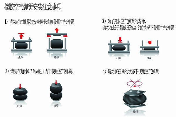 橡膠空氣彈簧安裝，橡膠空氣彈簧要求，橡膠空氣彈簧使用說明